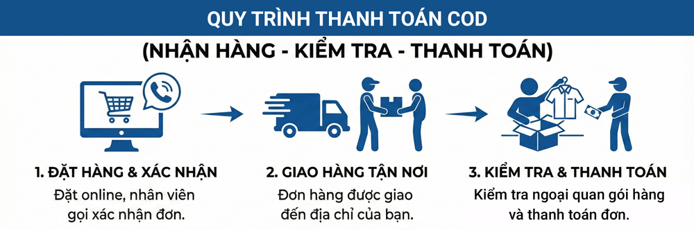 THANH TOÁN KHI NHẬN HÀNG (COD)